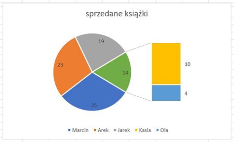 Wykres Ko Owy W Excelu Wykres Tortowy Jak Zrobi W Excelu