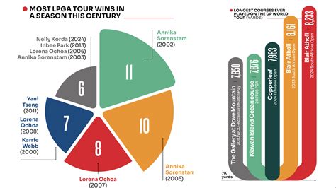 Monthly Trivia Special Impressive Stats Facts And