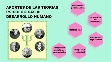 Aportes De Las Teorias Psicologicas Al Desarrollo Humano By Maria