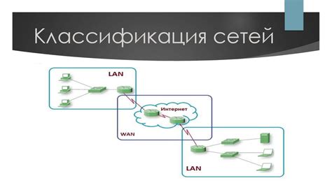 Общие принципы построения сетей. Архитектура и стандартизация сетей ...