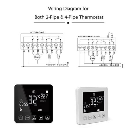 Индивидуальные поставщики термостатов для фанкойлов - Оптовые услуги