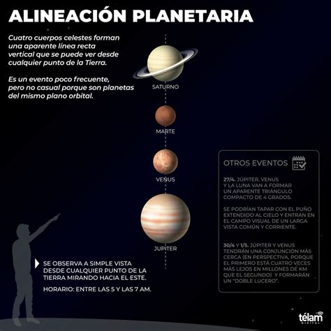 Astronom A Cuatro Planetas Se Alinean En El Cielo C Mo Y Cu Ndo