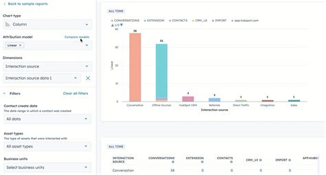 Crm Salesforce Hubspot