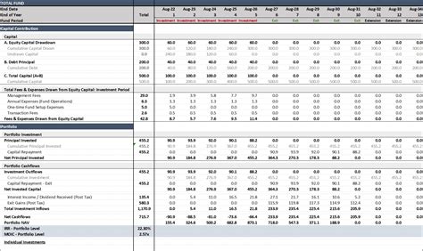 Private Equity Fund Cashflows Model Eloquens