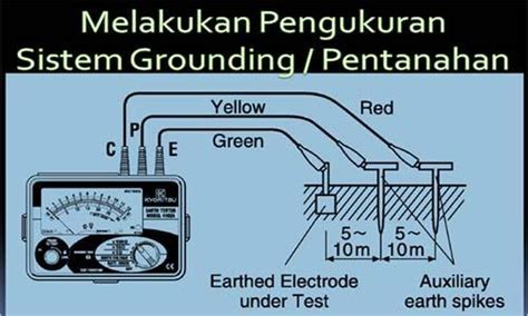 Cara Mengukur Pentanahan Menggunakan Earth Tester Cara Mengukur