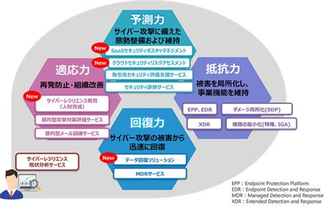 日立ソリューションズ、ランサムウェア対策サービス群にデータ回復、サイバーレジリエンス教育などを追加 It Leaders