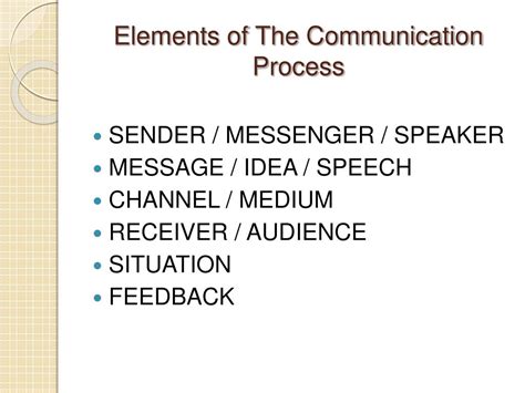 PPT - Communication for Successful Schools Viris V. Clarke-Ellis JTA