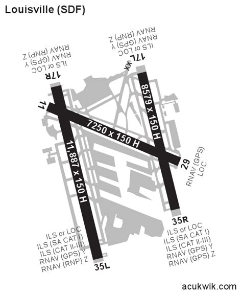 Ksdflouisville Muhammad Ali International General Airport Information