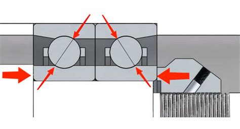 Explaining the Basics of Bearing Preload | LILY Bearing