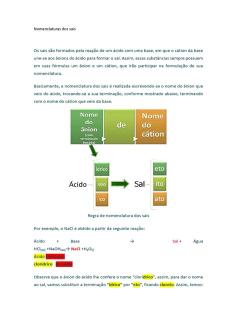 Nomenclatura Dos Sais Tabela - Nomenclatura dos Sais Químicos | PDF