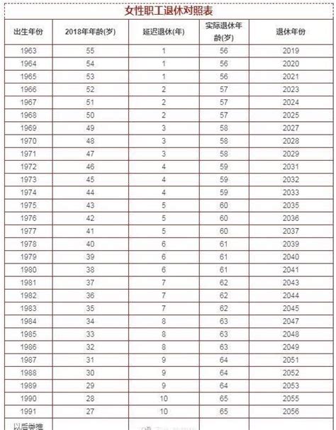 延遲退休最新消息！4類群體受影響最大！看看你何時退休吧？ 每日頭條