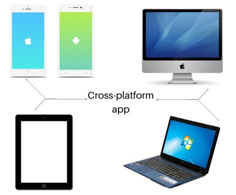 cross platform apps vakoms