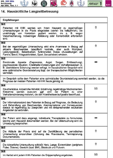 Abb 1 8 Nationale Versorgungs Leitlinie KHK 2006 Graduierte