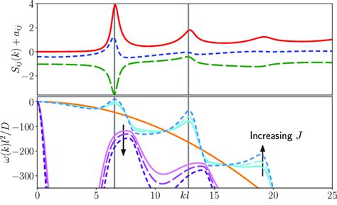 Top The Three Partial Structure Factors S I J K A I J Where A I