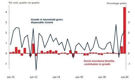 Six graphs that explain Australia's recession