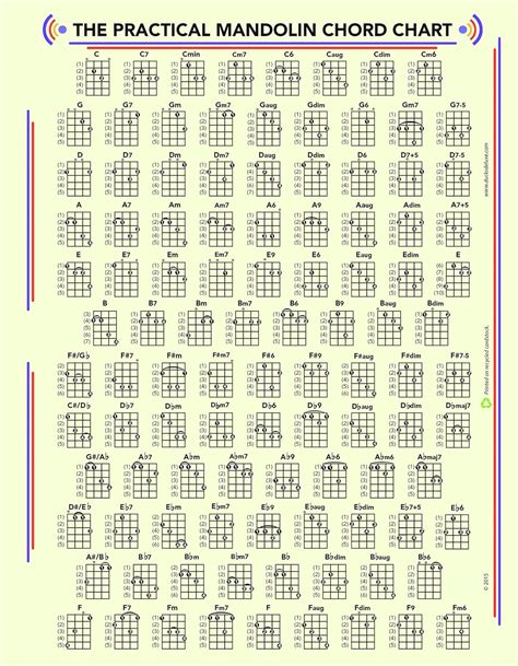 Mandolin Chord Chart Printable