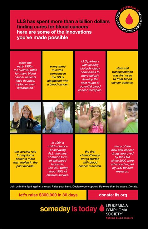 Five Things You Need To Know About Blood Cancers And One Thing You Can Do