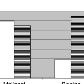 Shown The Relationship Between Sex Of Patients With Types Of Liver