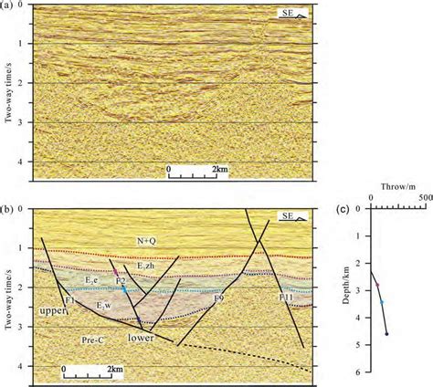 A Uninterpreted And B Interpreted Seismic Profiles Illustrating