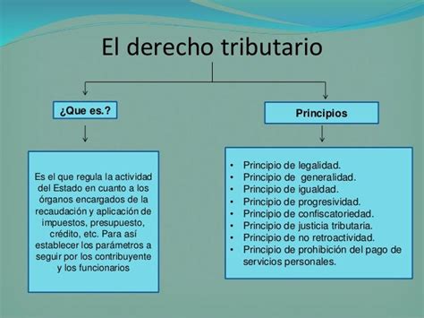 Derecho Tributario Y Sus Principios