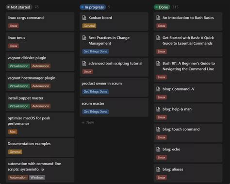 Boost Your Productivity With A Kanban Board Visualize Limit And