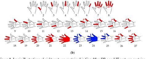 Figure 1 From High Density Surface EMG Based Gesture Recognition Using