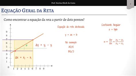 Equacao De Reta - Equação Da Reta A Partir De Dois Pontos - RETOEDU