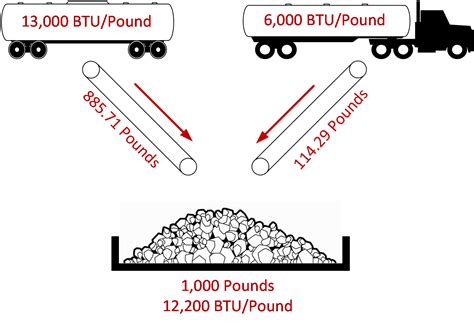 Coal Blending To Maintain Competitiveness Fcs Blog