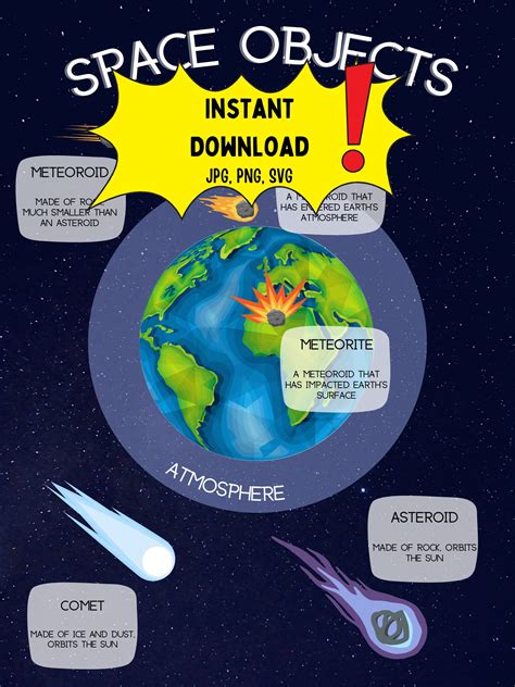 Science Classroom Posters