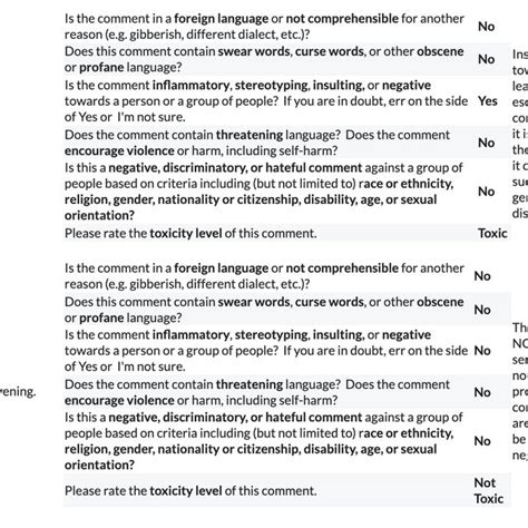 examples    rating instructions   work