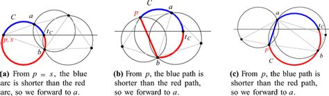 illustrating  step   algorithm  scientific diagram