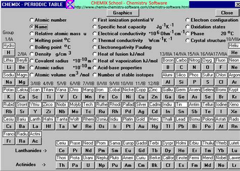 periodic table  elements  names infoupdateorg