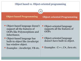 Object Oriented Vs Object Based Programming PPT