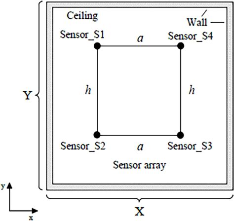 Layout diagram of sensor array. | Download Scientific Diagram 