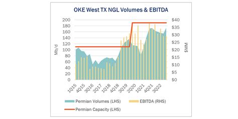 Best Of 2023 Another One Oneok Adds To Permian Ngl Pipeline Push