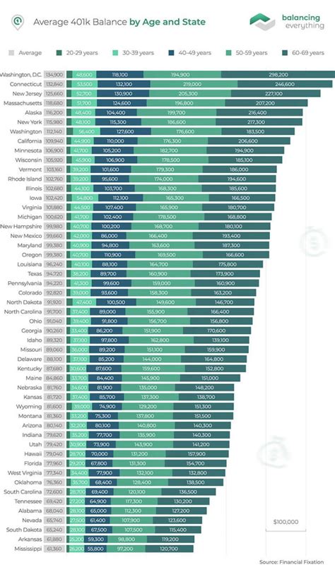 Average 401k Balance by Age in 2022 | Balancing Everything