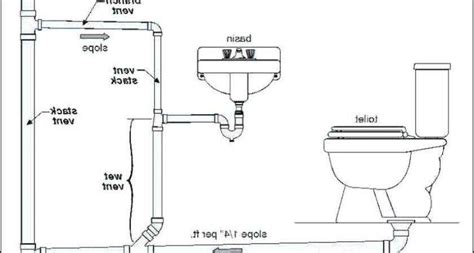 A Visual Guide To Waste Stack Ventilation