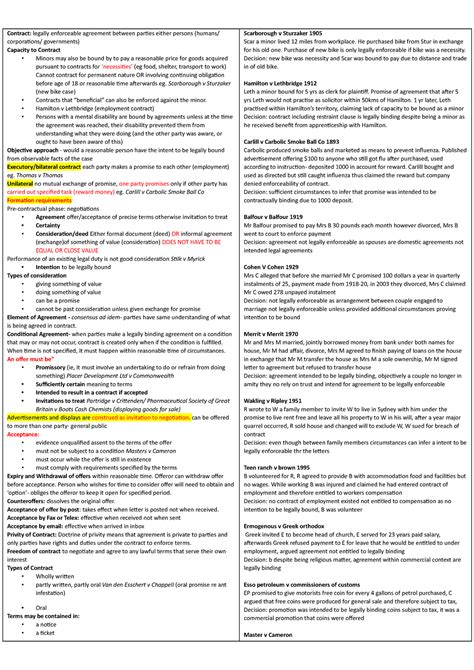 Principles Of Blaw Cheat Sheet Contract Legally Enforceable