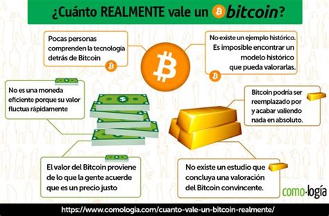 Cuánto REALMENTE vale un Bitcoin en el 2024 y qué le da su valor