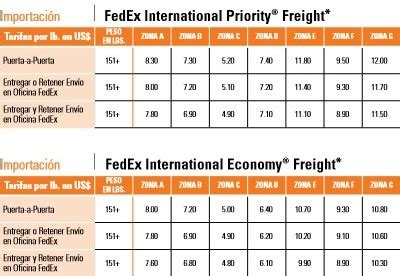 FedEx Costos Por Envios