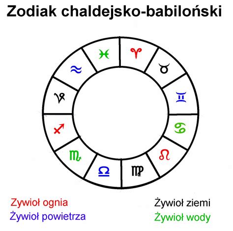 Zmiana znaków Zodiaku