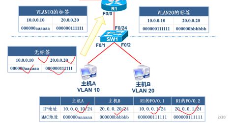 Vlan与三层交换机走三层vlan没有意义嘛 Csdn博客