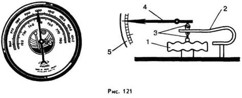 Барометр-анероид ️ | Физика