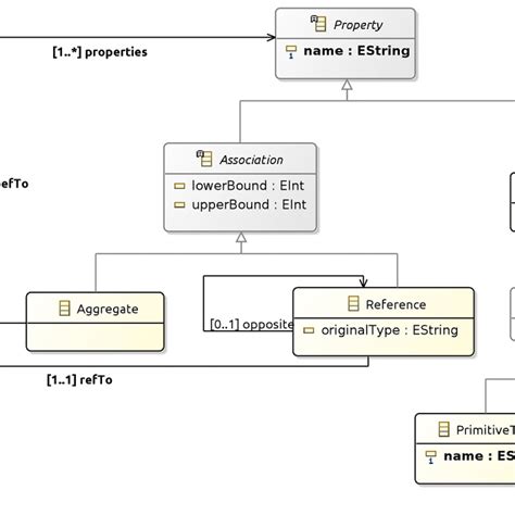 Discovery And Visualization Of Nosql Database Schemas in Er Diagram For ...