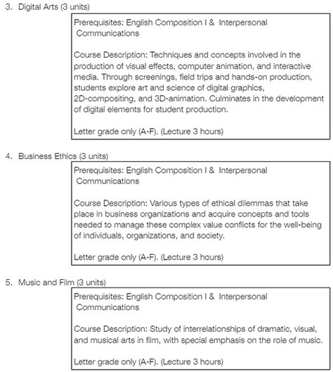 Ge Requirements For Bachelor Of Science Virscend University