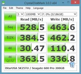 Istarusa K Tu Hot Swap Inch Bay Enclosure Review
