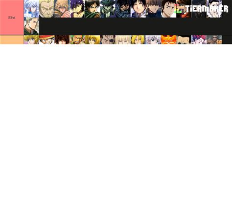 Top 200 Anime Characters Tier List Community Rankings Tiermaker