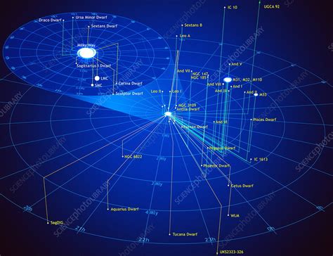 Detailed Local Group Of Galaxies