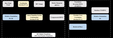 Overview of the proposed framework about RING. | Download Scientific ...