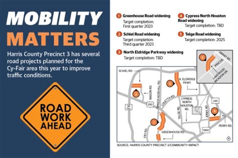 See What New Road Projects Harris County Precinct 3 Has Planned For Cy